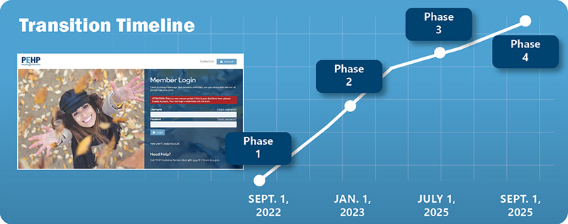 Pehp - New claims system information