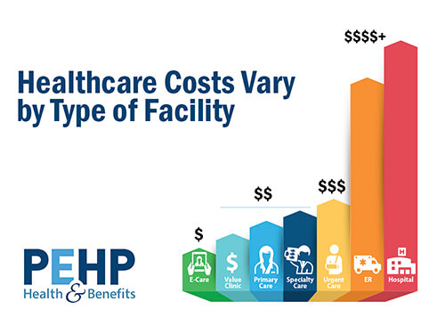 Facility type